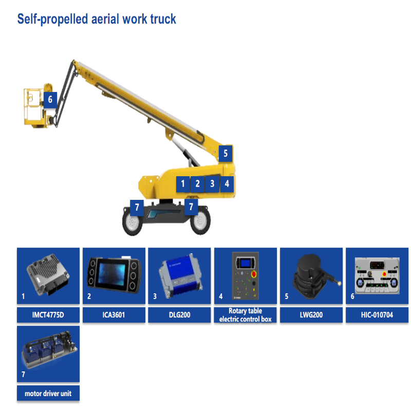 Self-propelled aerial work truck Parts